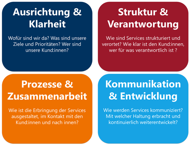 Vier Felder der Serviceorientierung